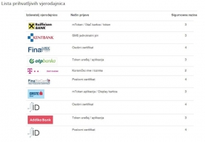 Lista-prihvatljivih-vjerodajnica-2